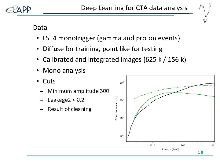Deep Learning for CTA data analysis Data • LST 4 monotrigger (gamma and proton