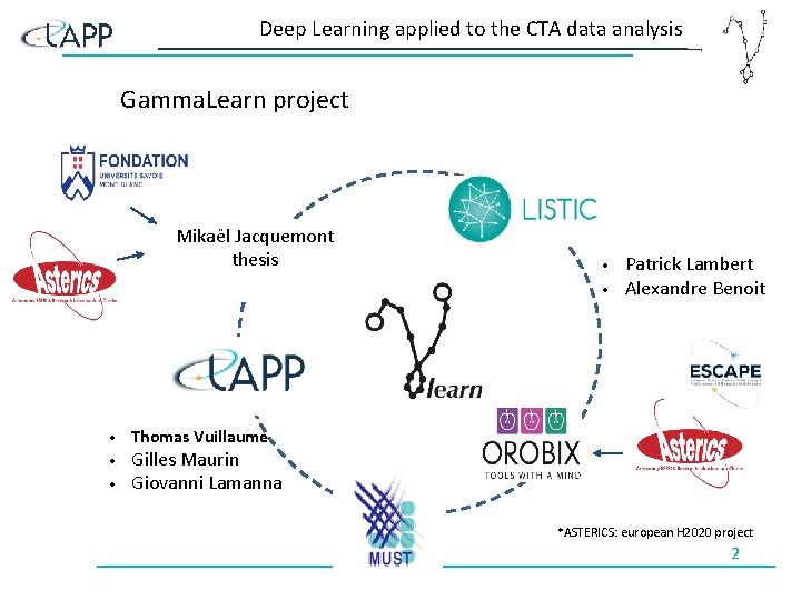 Deep Learning applied to the CTA data analysis Gamma. Learn project Mikaël Jacquemont thesis