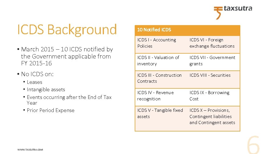 ICDS Background • March 2015 – 10 ICDS notified by the Government applicable from