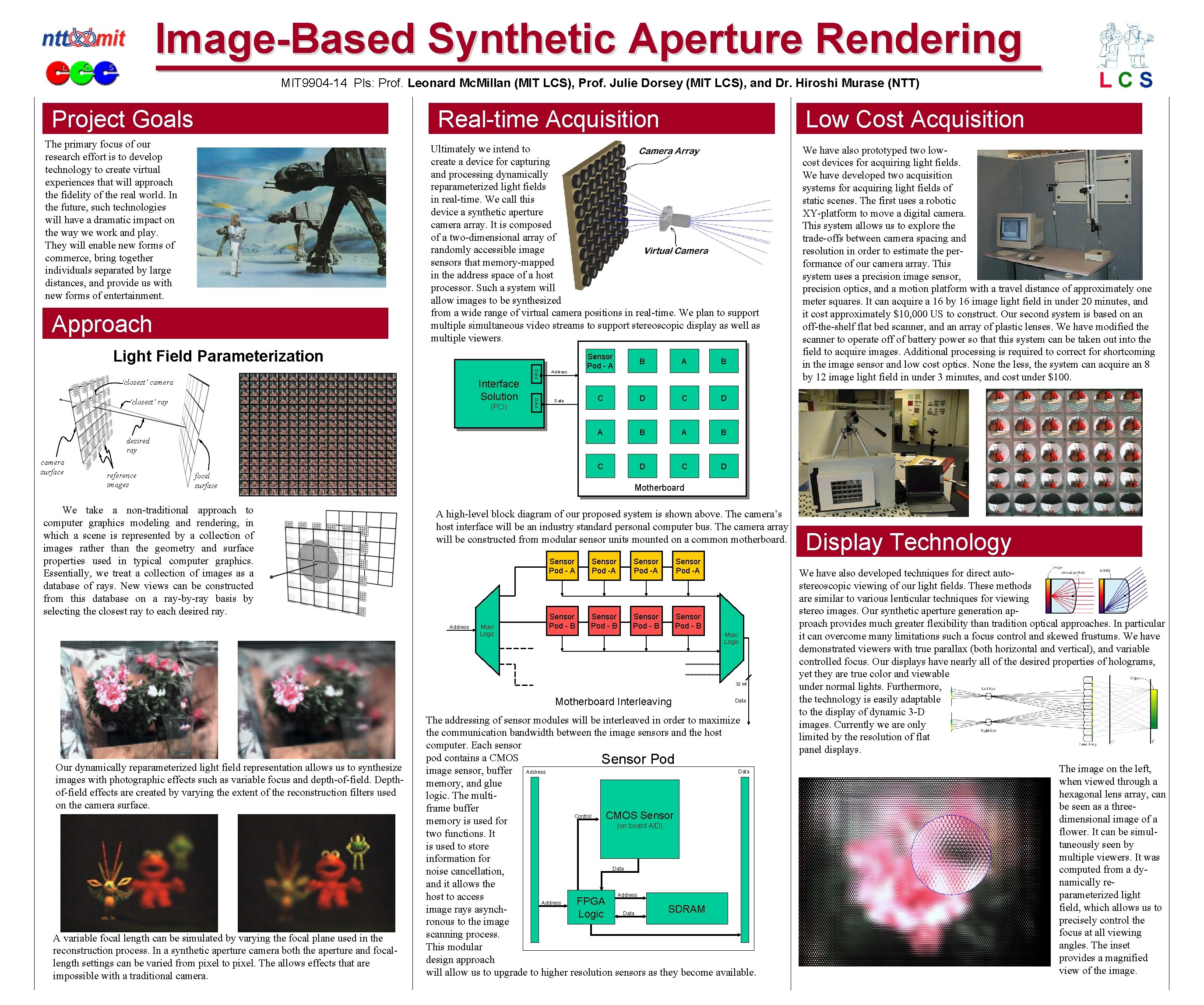 Image-Based Synthetic Aperture Rendering MIT 9904 -14 PIs: Prof. Leonard Mc. Millan (MIT LCS),