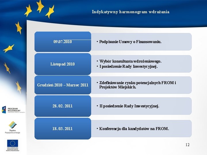 Indykatywny harmonogram wdrażania 09. 07. 2010 • Podpisanie Umowy o Finansowaniu. Listopad 2010 •