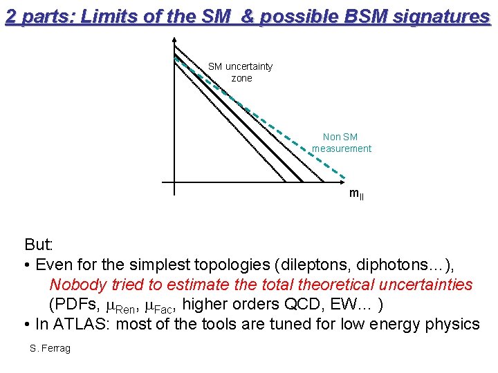 2 parts: Limits of the SM & possible BSM signatures SM uncertainty zone Non