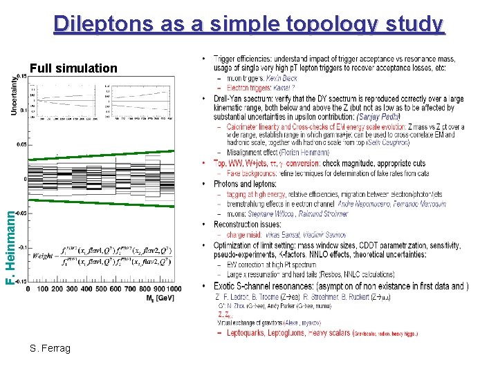 Dileptons as a simple topology study F. Heinmann Full simulation S. Ferrag 