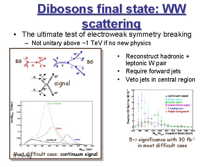 Dibosons final state: WW scattering • The ultimate test of electroweak symmetry breaking –