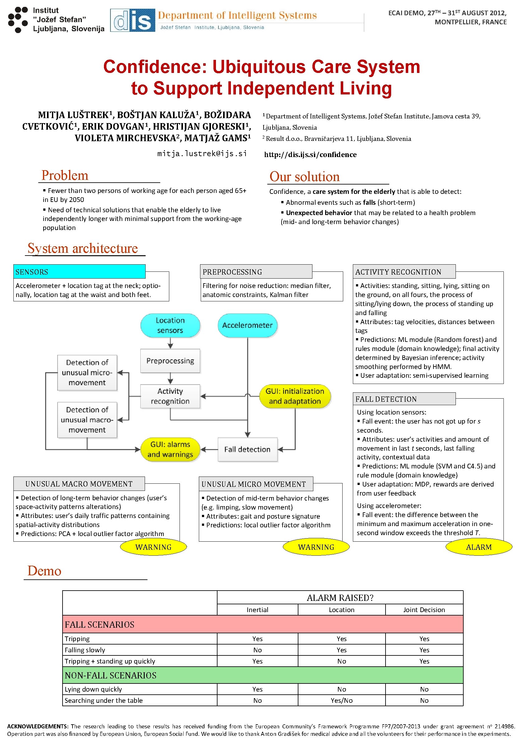 ECAI DEMO, 27 TH – 31 ST AUGUST 2012, MONTPELLIER, FRANCE Confidence: Ubiquitous Care