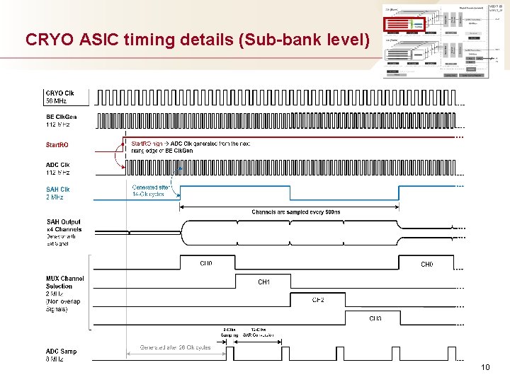 CRYO ASIC timing details (Sub-bank level) TID-AIR 10 