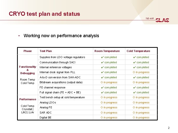 CRYO test plan and status TID-AIR • Working now on performance analysis Phase Functionality