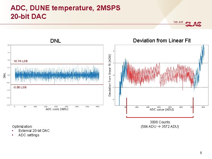 ADC, DUNE temperature, 2 MSPS 20 -bit DAC TID-AIR DNL Deviation from Linear Fit