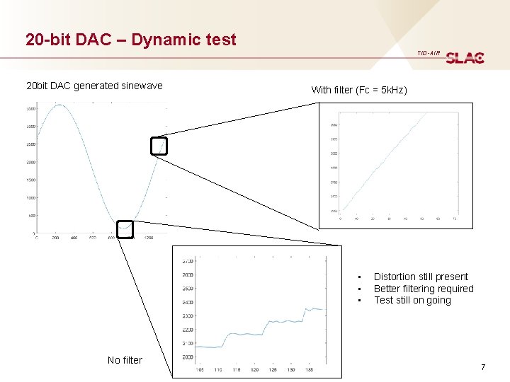 20 -bit DAC – Dynamic test TID-AIR 20 bit DAC generated sinewave With filter