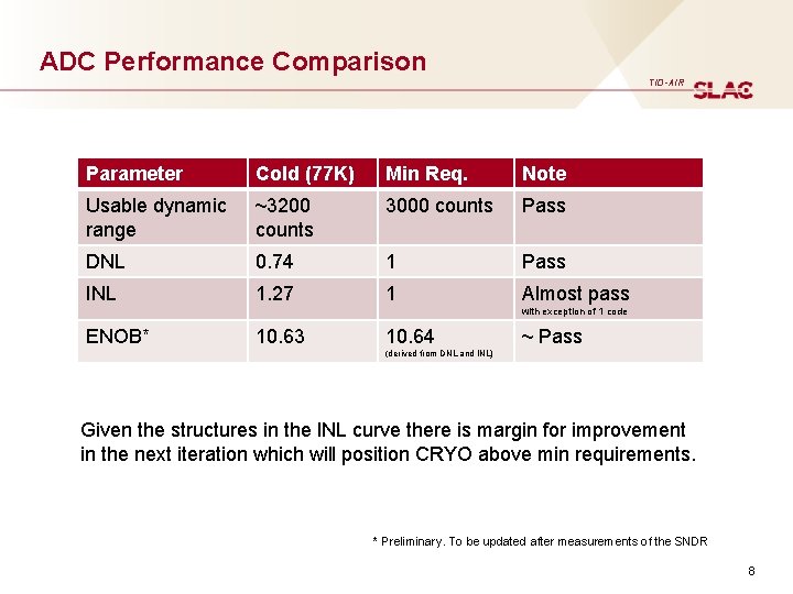 ADC Performance Comparison TID-AIR Parameter Cold (77 K) Min Req. Note Usable dynamic range