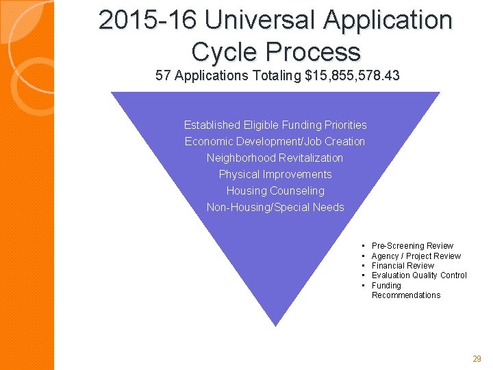 2015 -16 Universal Application Cycle Process 57 Applications Totaling $15, 855, 578. 43 Established