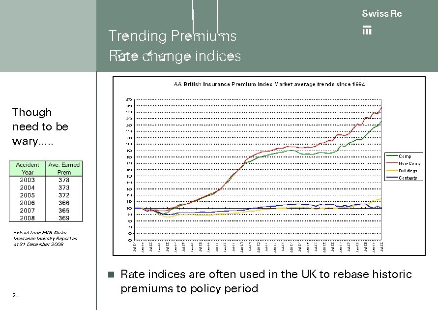 Trending Premiums Rate change indices Though need to be wary…. . Extract from EMB