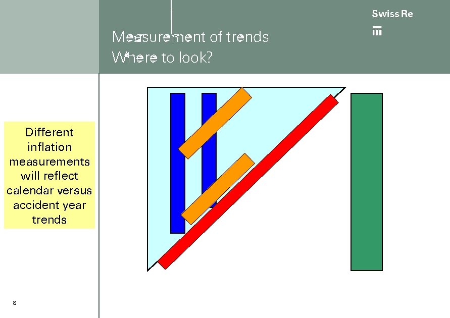 Measurement of trends Where to look? Different inflation measurements will reflect calendar versus accident