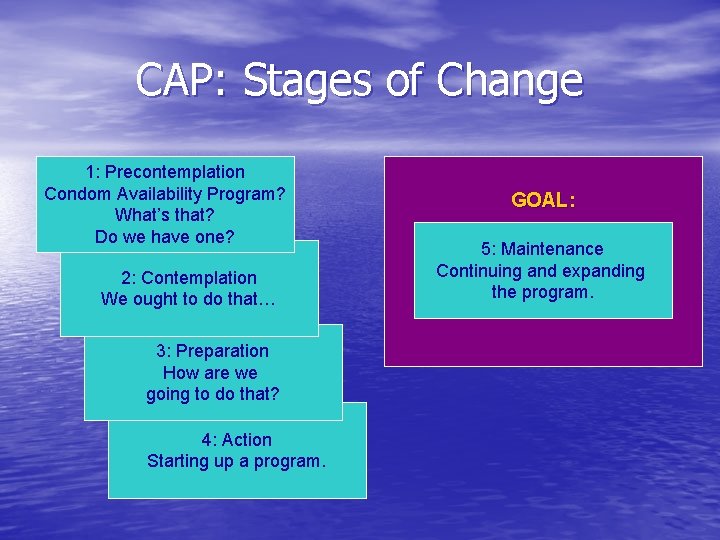 CAP: Stages of Change 1: Precontemplation Condom Availability Program? What’s that? Do we have