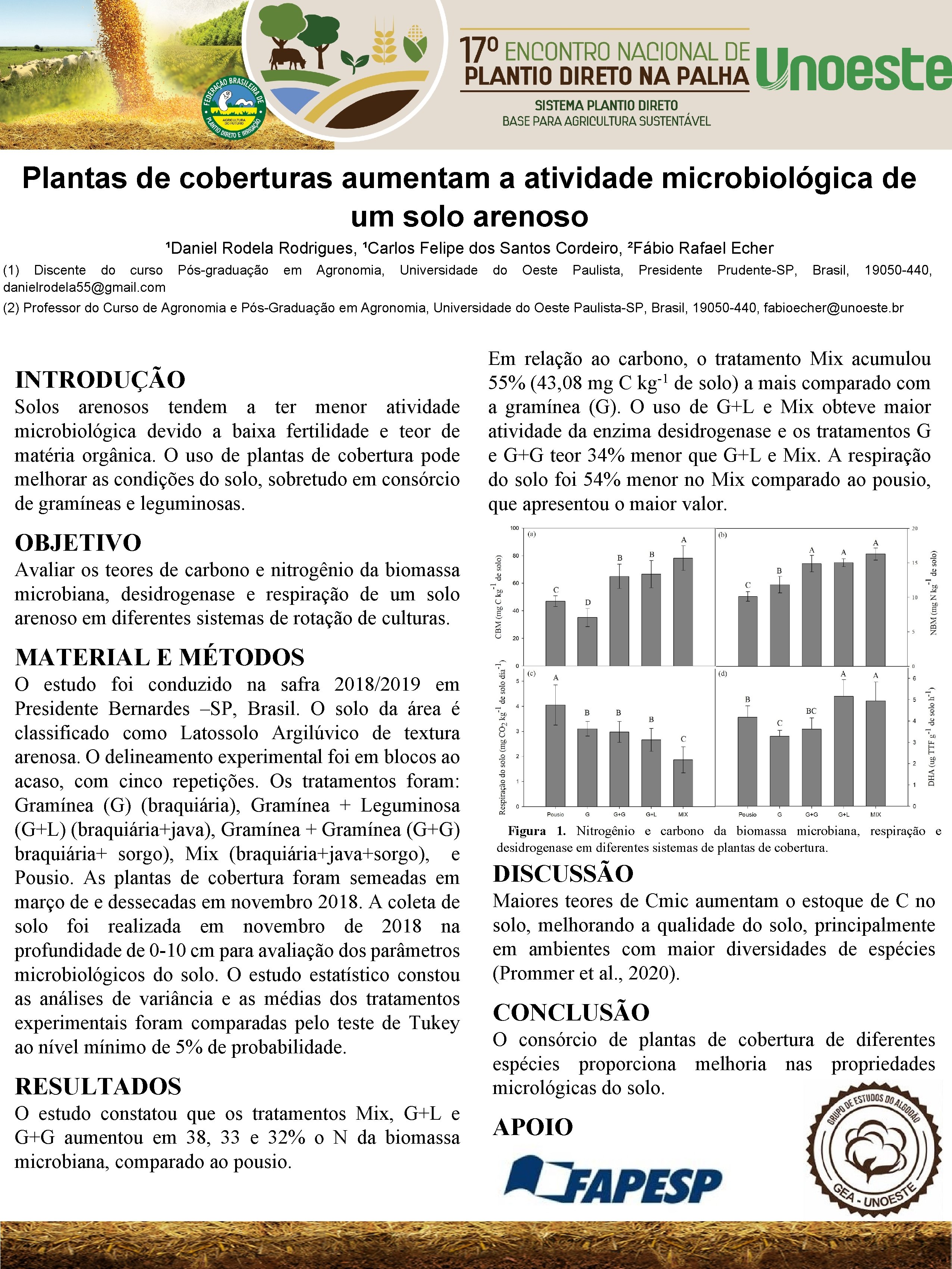 Plantas de coberturas aumentam a atividade microbiológica de um solo arenoso ¹Daniel Rodela Rodrigues,