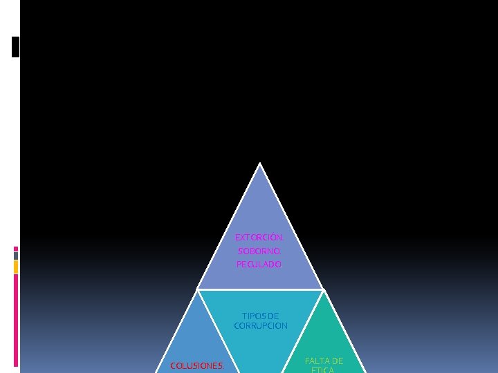 EXTORCIÓN. SOBORNO. PECULADO. TIPOS DE CORRUPCION COLUSIONES. FALTA DE 