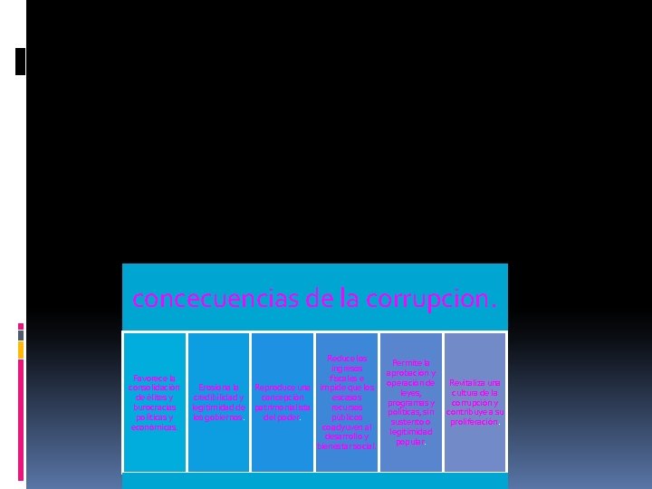 concecuencias de la corrupcion. Favorece la consolidación de élites y burocracias políticas y económicas.