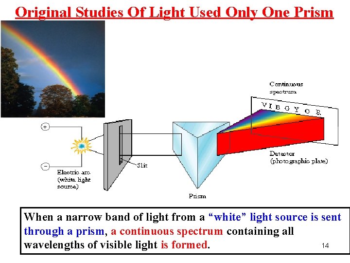 Original Studies Of Light Used Only One Prism . When a narrow band of