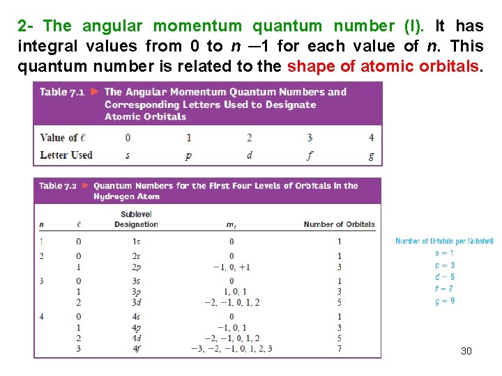 2 - The angular momentum quantum number (l). It has integral values from 0