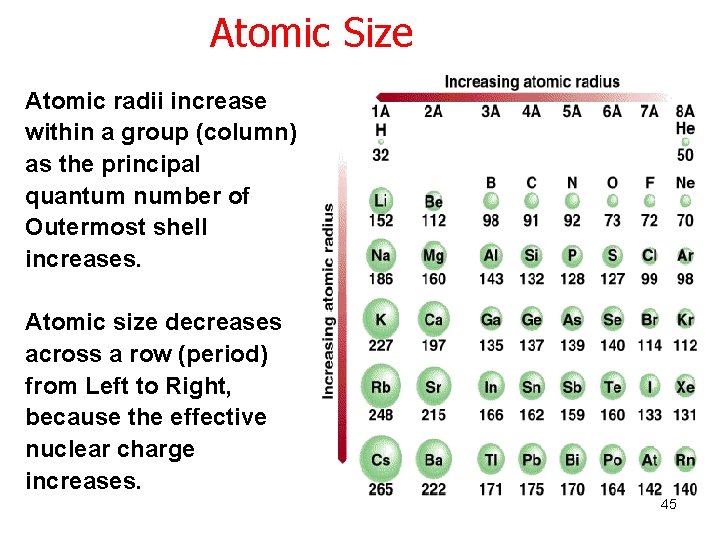 Atomic Size Atomic radii increase within a group (column) as the principal quantum number