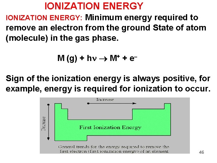 IONIZATION ENERGY: Minimum energy required to remove an electron from the ground State of