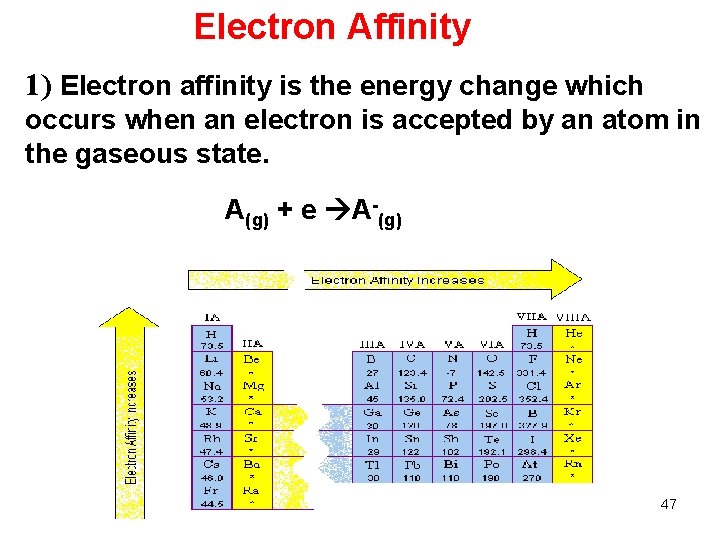 Electron Affinity 1) Electron affinity is the energy change which occurs when an electron