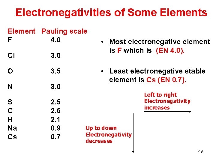 Electronegativities of Some Elements Element Pauling scale F 4. 0 Cl 3. 0 O