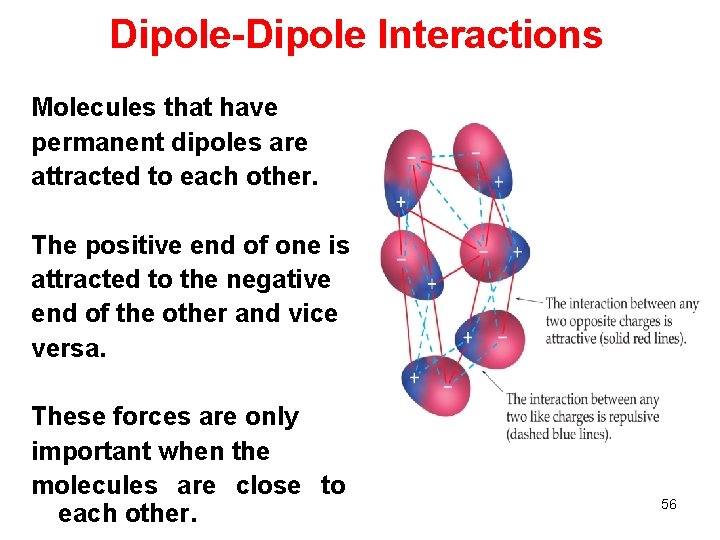 Dipole-Dipole Interactions Molecules that have permanent dipoles are attracted to each other. The positive