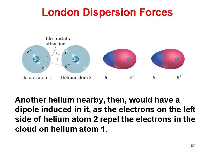 London Dispersion Forces Another helium nearby, then, would have a dipole induced in it,