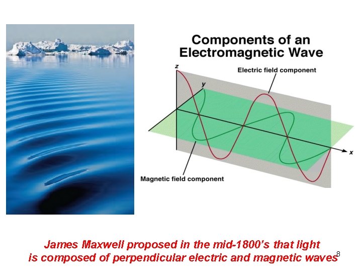 James Maxwell proposed in the mid-1800’s that light is composed of perpendicular electric and