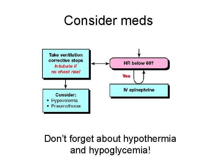 Consider meds Don’t forget about hypothermia and hypoglycemia! 