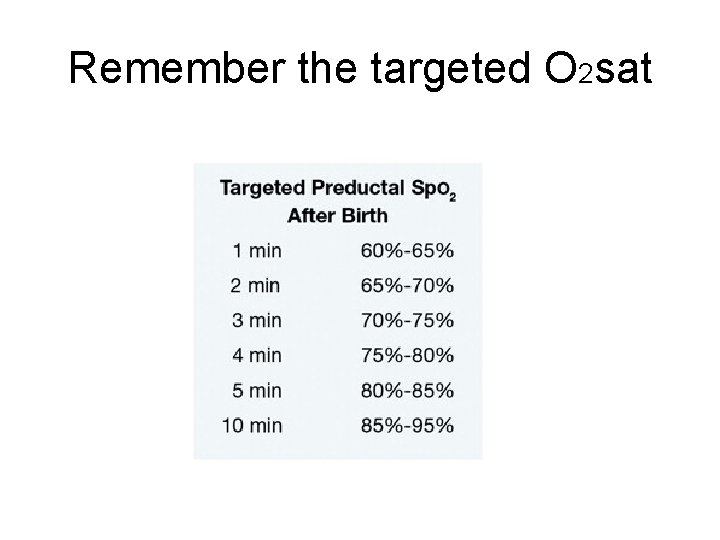 Remember the targeted O 2 sat 