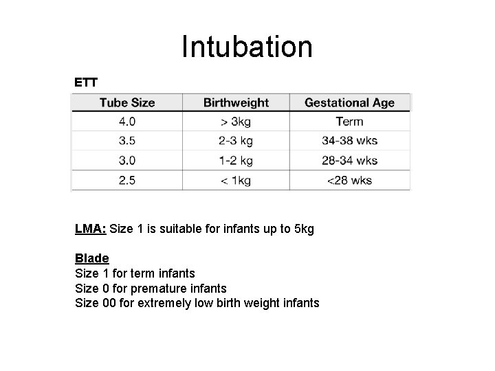 Intubation ETT LMA: Size 1 is suitable for infants up to 5 kg Blade