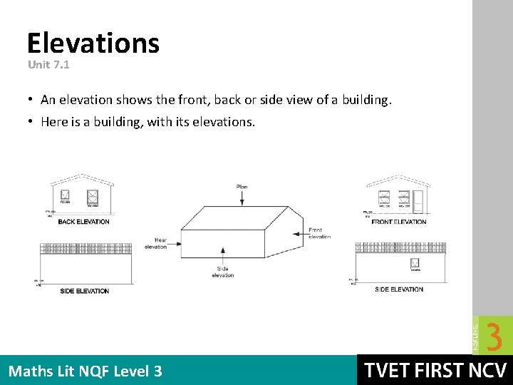 Elevations Unit 7. 1 • An elevation shows the front, back or side view