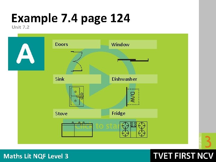 Example 7. 4 page 124 Unit 7. 2 Doors Window Sink Dishwasher Stove Fridge