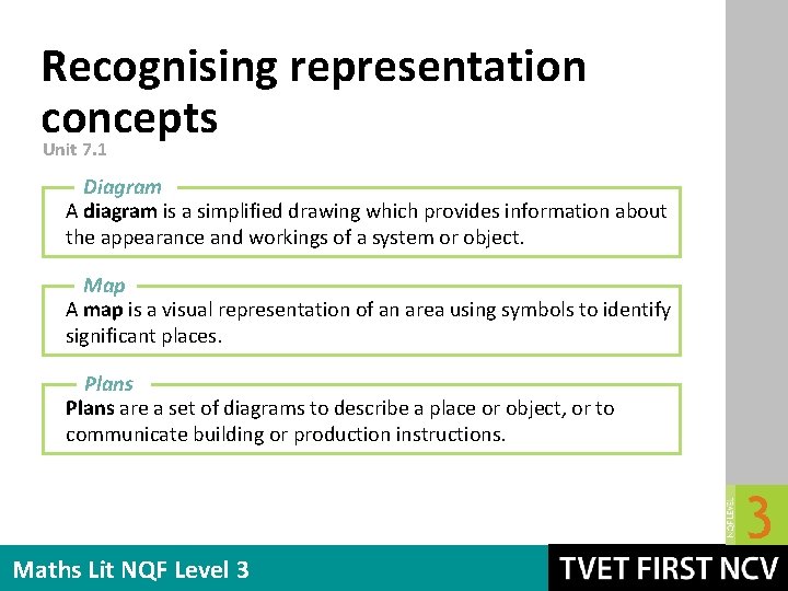 Recognising representation concepts Unit 7. 1 Diagram A diagram is a simplified drawing which