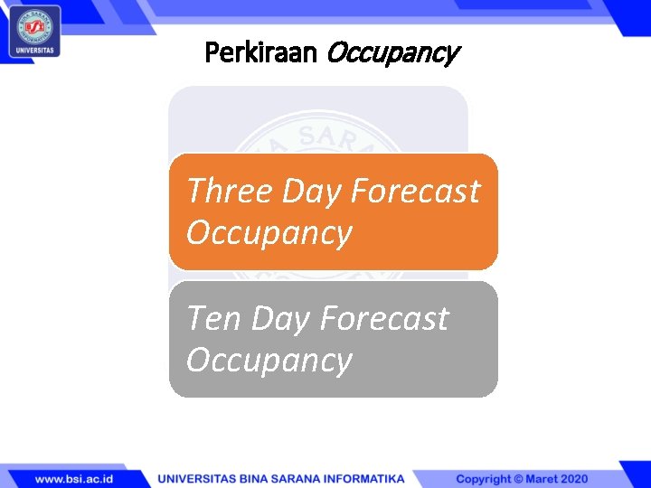 Perkiraan Occupancy Three Day Forecast Occupancy Ten Day Forecast Occupancy 