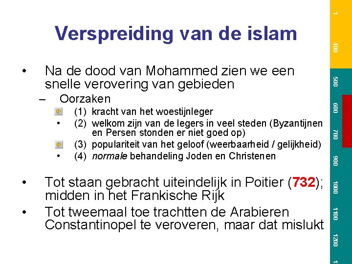 1 Na de dood van Mohammed zien we een snelle verovering van gebieden Oorzaken