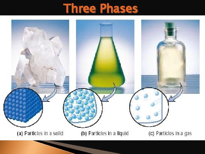 Three Phases 
