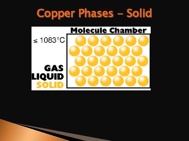 Copper Phases - Solid 
