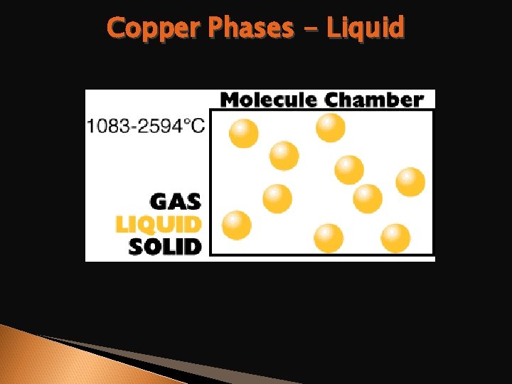 Copper Phases - Liquid 