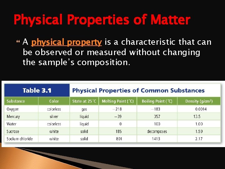 Physical Properties of Matter A physical property is a characteristic that can be observed