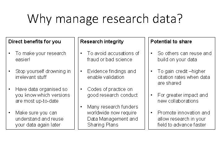 Why manage research data? Direct benefits for you Research integrity Potential to share •