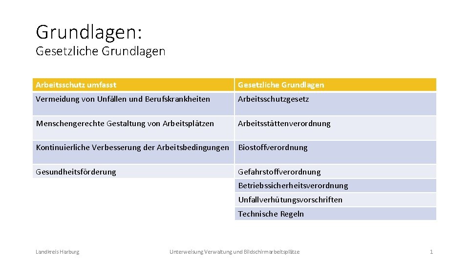 Grundlagen: Gesetzliche Grundlagen Arbeitsschutz umfasst Gesetzliche Grundlagen Vermeidung von Unfällen und Berufskrankheiten Arbeitsschutzgesetz Menschengerechte