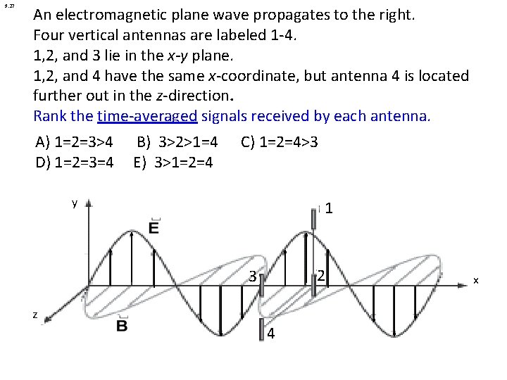 9. 27 An electromagnetic plane wave propagates to the right. Four vertical antennas are