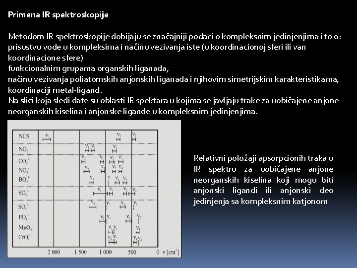 Primena IR spektroskopije Metodom IR spektroskopije dobijaju se značajniji podaci o kompleksnim jedinjenjima i