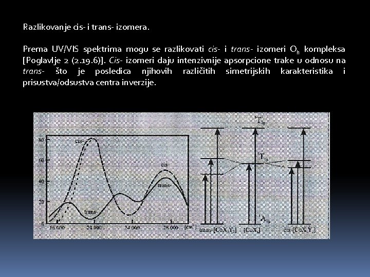 Razlikovanje cis- i trans- izomera. Prema UV/VIS spektrima mogu se razlikovati cis- i trans-