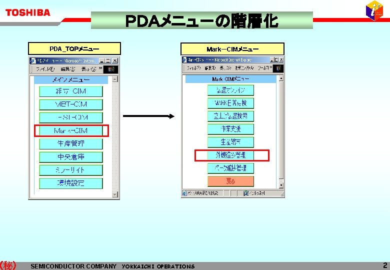 (秘) ＰＤＡメニュ－の階層化 PDA_ＴＯＰメニュー SEMICONDUCTOR COMPANY YOKKAICHI OPERATIONS Ｍark－CIMメニュー 2 