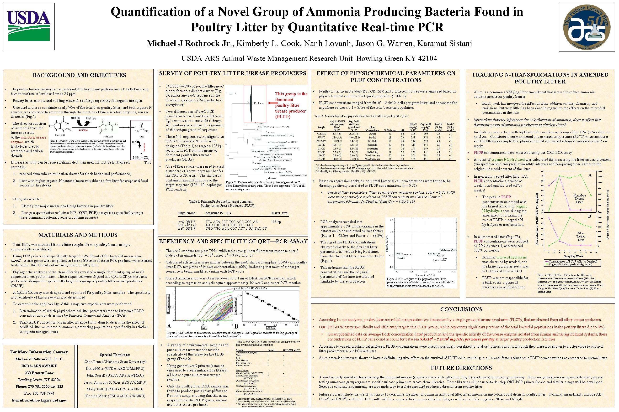 Quantification of a Novel Group of Ammonia Producing Bacteria Found in Poultry Litter by