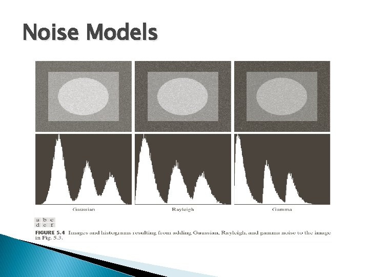 Noise Models 